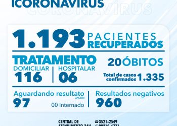 BOLETIM CORONAVÍRUS 12 DE AGOSTO DE 2020