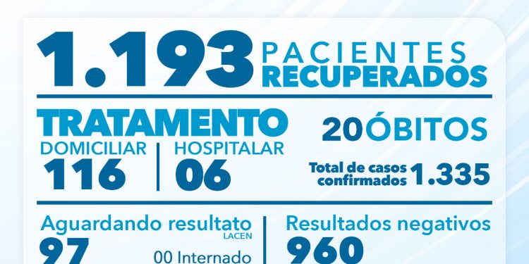 BOLETIM CORONAVÍRUS 12 DE AGOSTO DE 2020