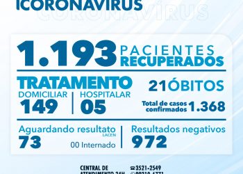 BOLETIM CORONAVÍRUS 13 DE AGOSTO DE 2020