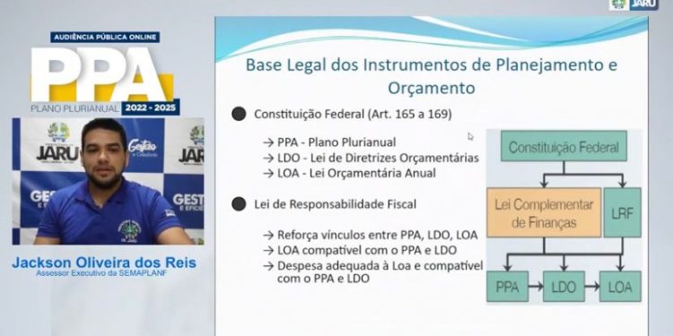 Apresentação do Plano Plurianual – 2022-2025