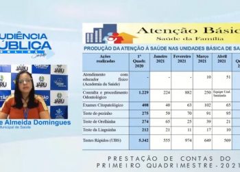 Audiência Pública para a prestação de contas do 1.º quadrimestre de 2021 da Secretaria de Saúde.