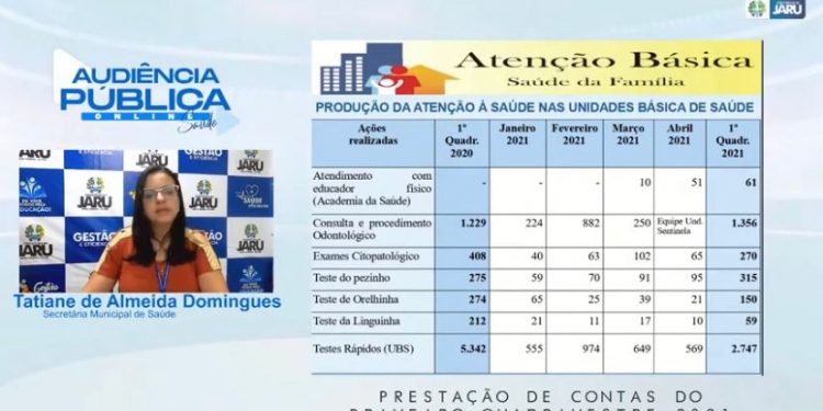 Audiência Pública para a prestação de contas do 1.º quadrimestre de 2021 da Secretaria de Saúde.