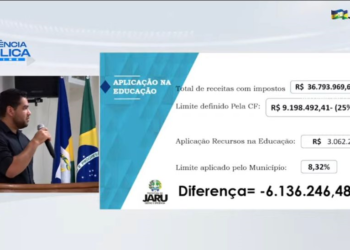 Jaru: Audiência Pública para prestação de contas do 1º Quadrimestre de 2022