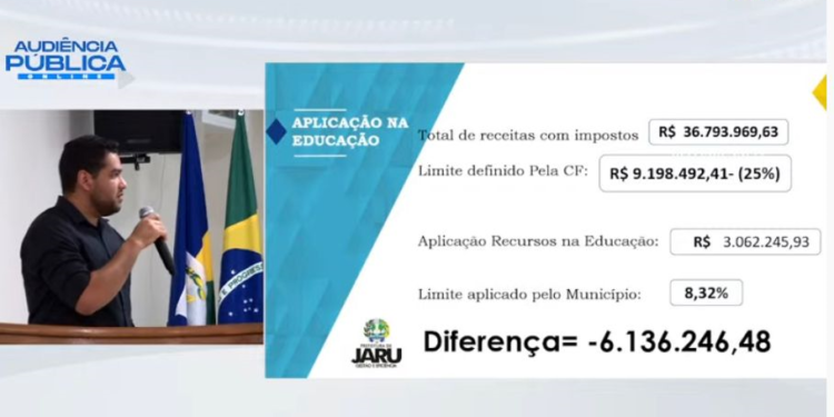 Jaru: Audiência Pública para prestação de contas do 1º Quadrimestre de 2022