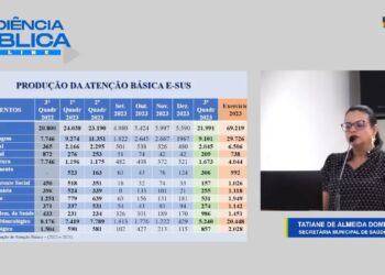 Audiência Pública para prestação de contas da Secretaria de Saúde no 3º Quadrimestre de 2023